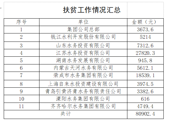 新葡萄8883官网AMG(中国)股份有限公司